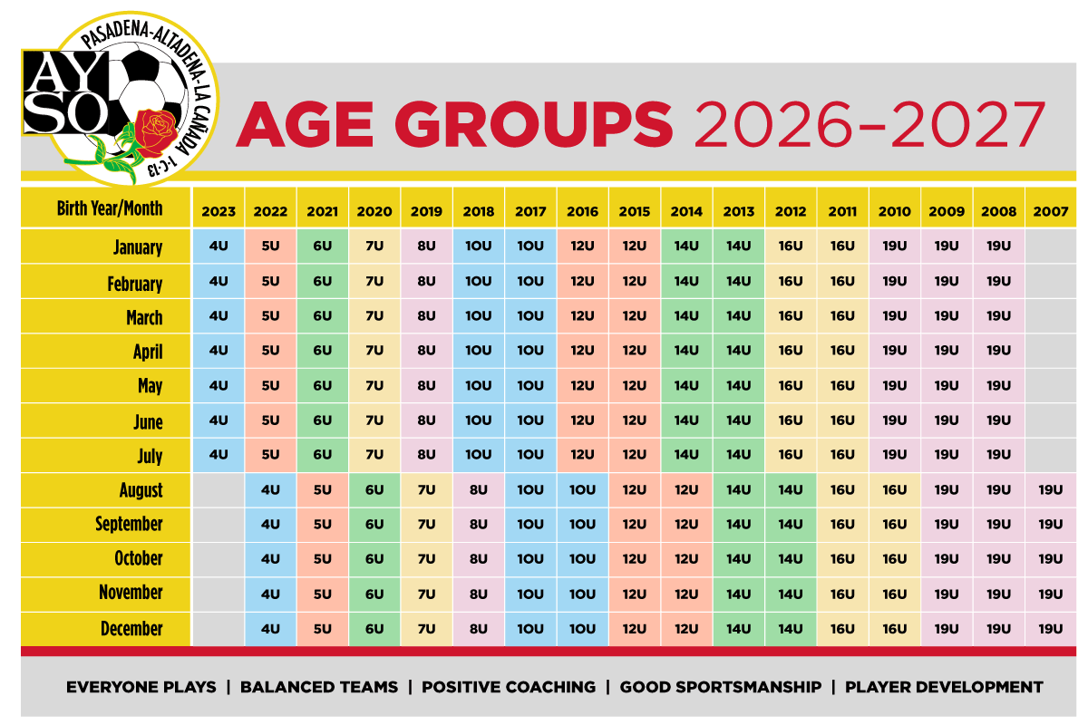 AYSO Fall 2026 division chart showing birth year ranges for each age group under the new August 1 cutoff